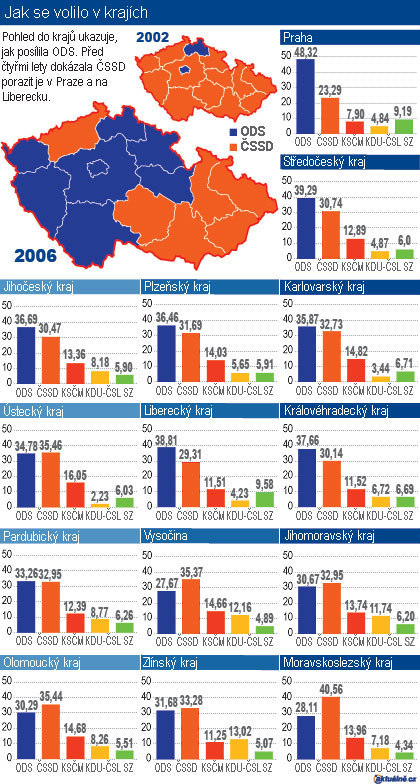 Jak se volilo v krajích, volby do PSP ČR 2006, zdroj: www.aktualne.cz | 